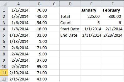 Add values between two dates with SUMIFS