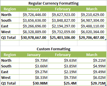 Custom Excel Formatting