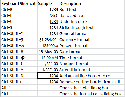 Excel Formatting Keyboard Shortcuts