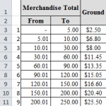 VLOOKUP Price Ranges in a Table
