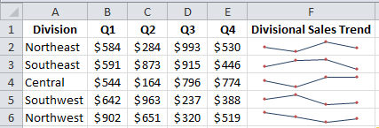 Excel Sparklines Example