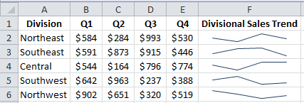 Sparklines line example