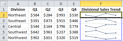 Excel Sparklines with Markers