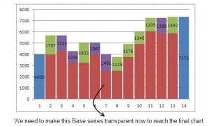 create an excel waterfall chart