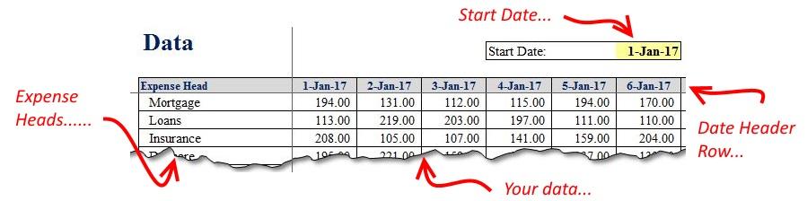 How To Keep Track Of Finances In Excel