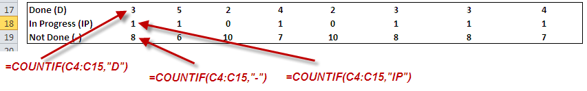 hr_attandence_summary_countif