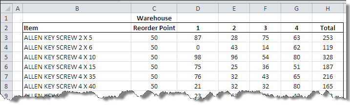 warehouse_countif