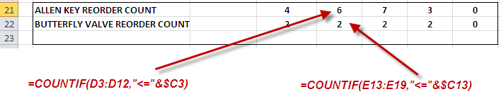 warehouse_summary_countif