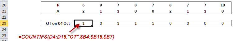 hr_summary2_countif