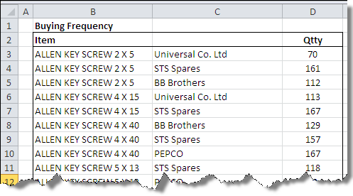 warehouse_2_countifs