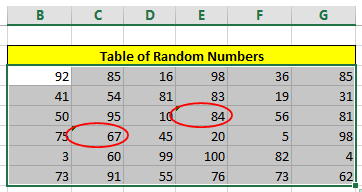 circled_random_data