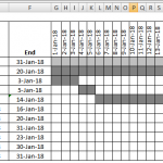 Creating Project Timeline or Gantt Chart with MS Excel