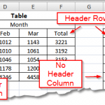 What are MS Excel Tables – Tips and Tricks