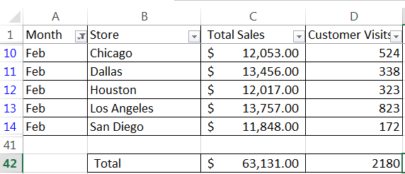 microsoft excel formulas australia