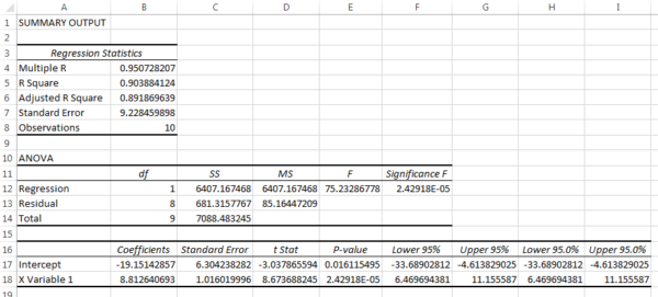 Performing Trend Analysis with MS Excel - Excel Zoom